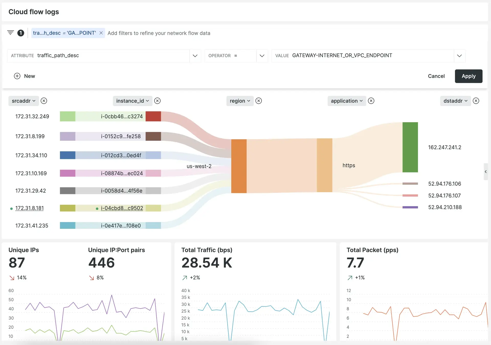 Google VPC Flow Logs overview