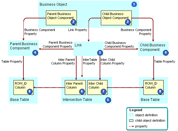 Bookshelf v8.0: How an Intersection Table Defines a Many-To-Many ...