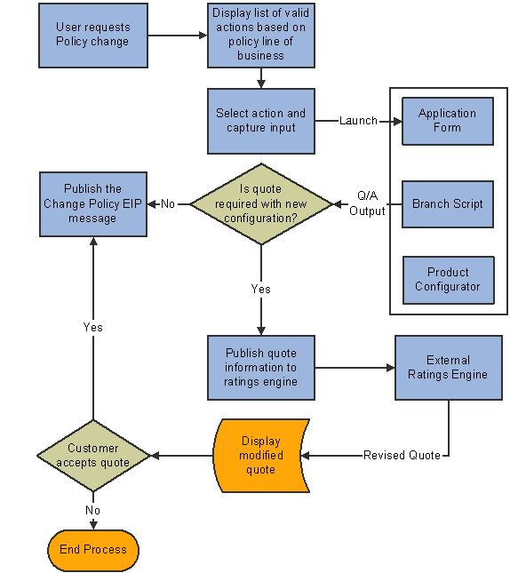 [DIAGRAM] P C Claims Process Flow Diagram - MYDIAGRAM.ONLINE