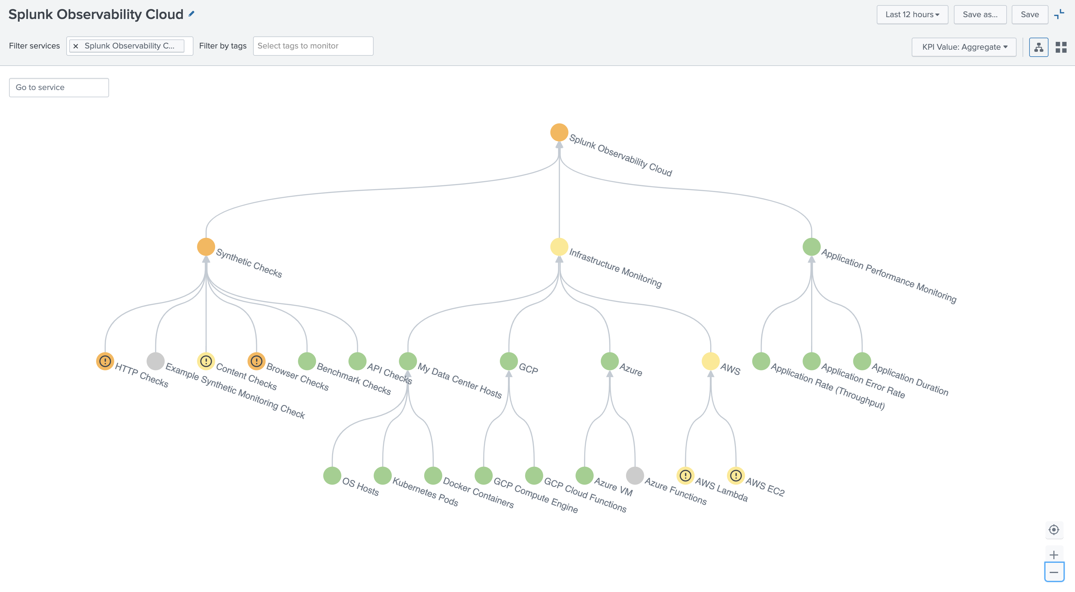 Splunk Observability Cloud service analyzer.png