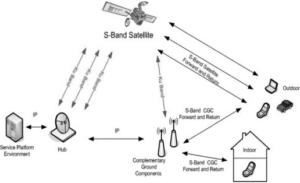 What’s Special About S Band Frequency