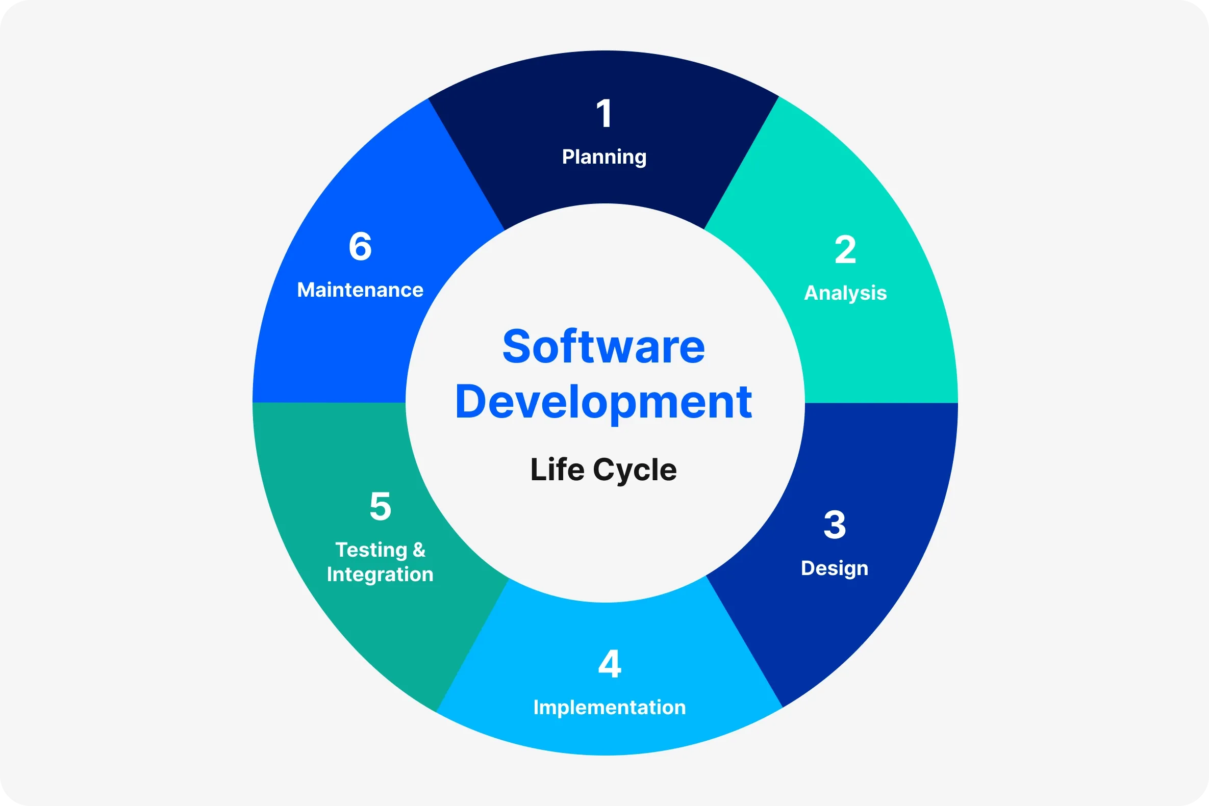 Exploring the Outsourcing Software Development Lifecycle | DigitalSuits