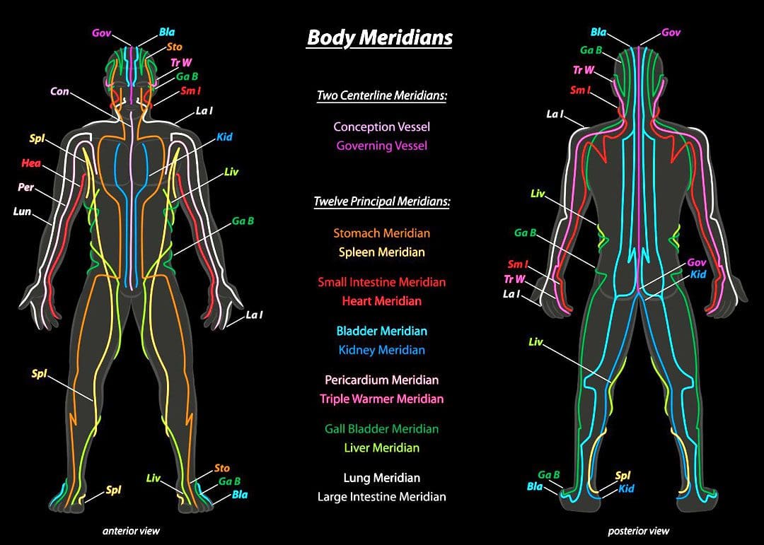 Acupuncture: an Alternative Treatment for Allergies