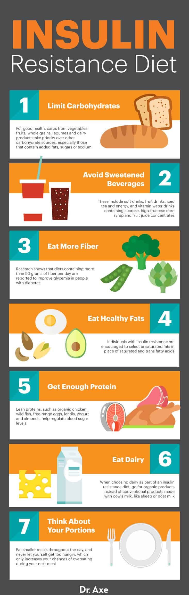 Insulin resistance diet - Dr. Axe