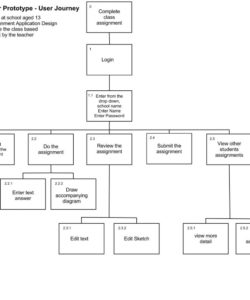 free hierarchical task analysis  task analysis!  task analysis diagram task analysis template for special education sample