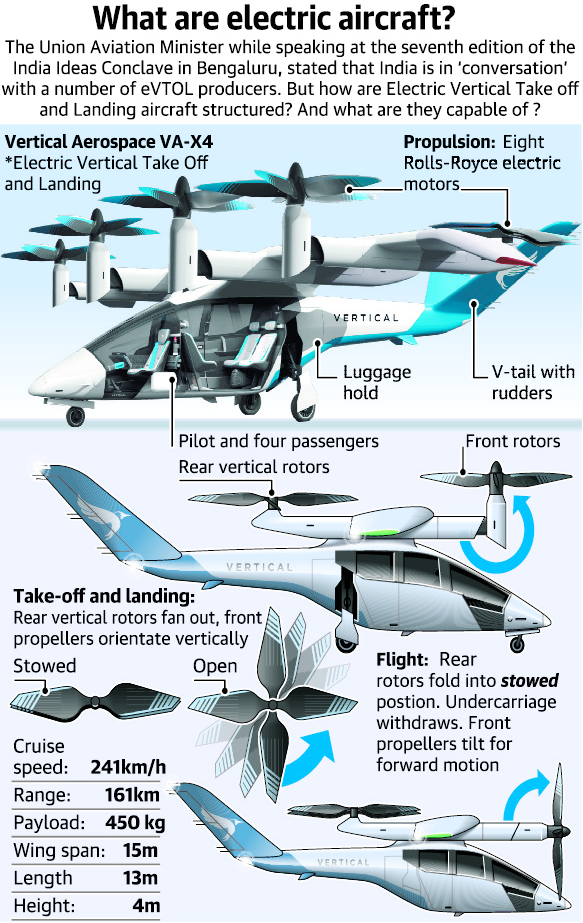 Vertical Airplane