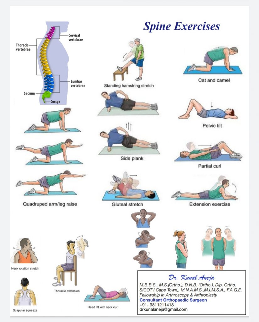 Patient Information : Exercises – Dr. Kunal Aneja