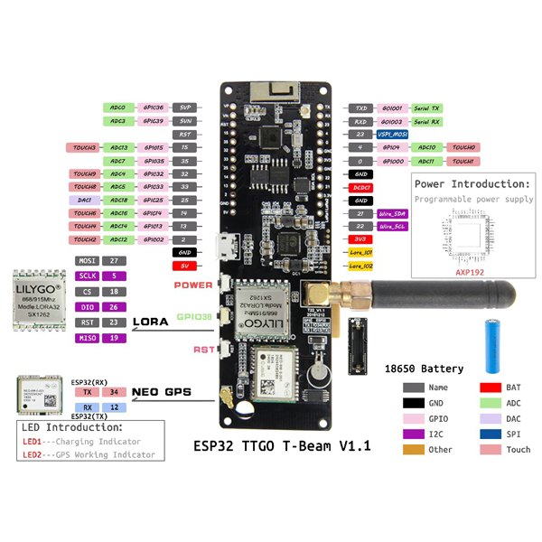 T-Beam-ESP32 WiFi GPS-NEO-M8N 868MHz to transmit FLARM and OGN - Dross ...