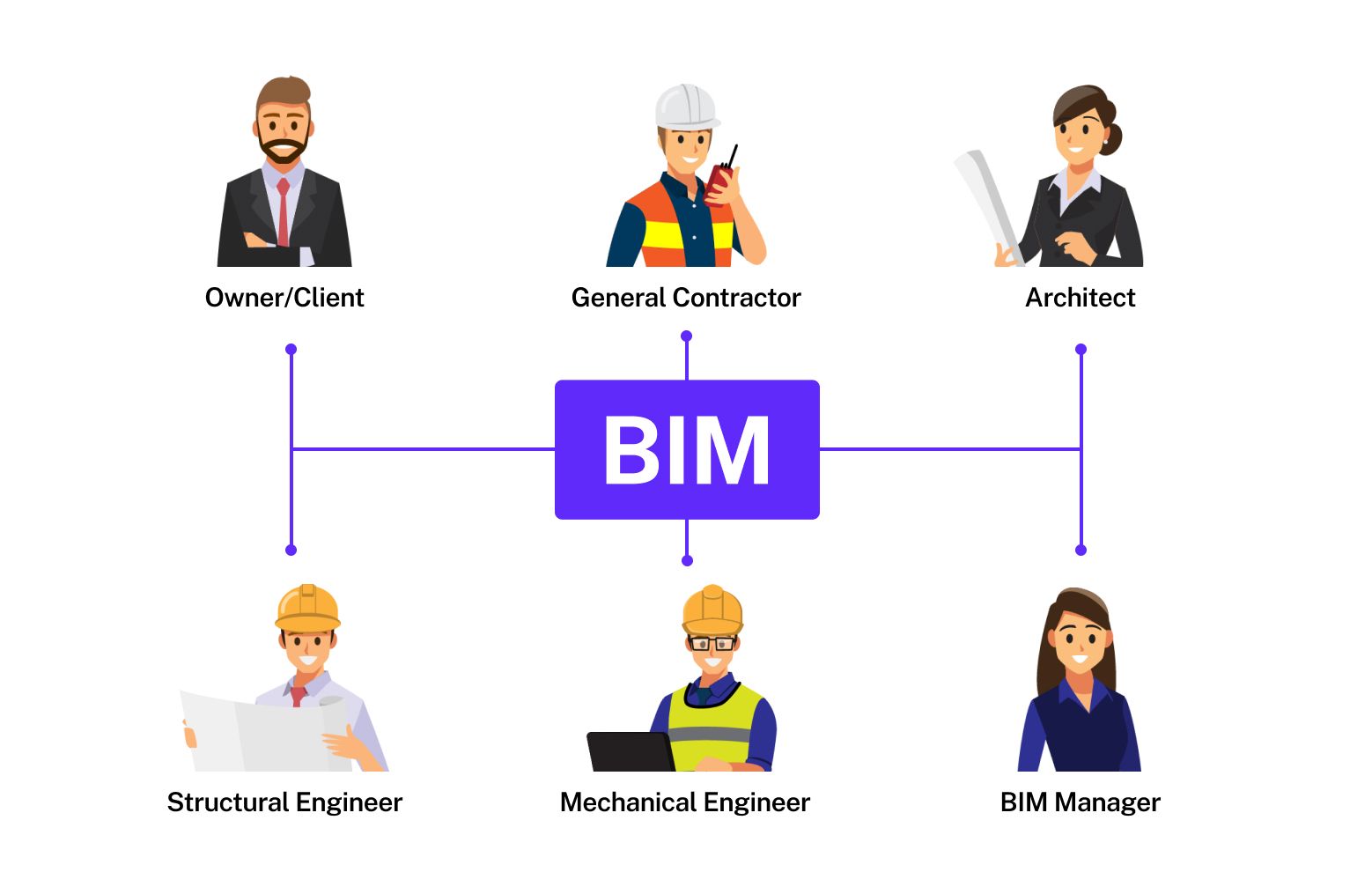 Various AEC professional collaborating through BIM