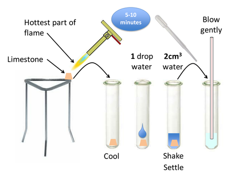 Limestone cycle practical | Teaching Resources