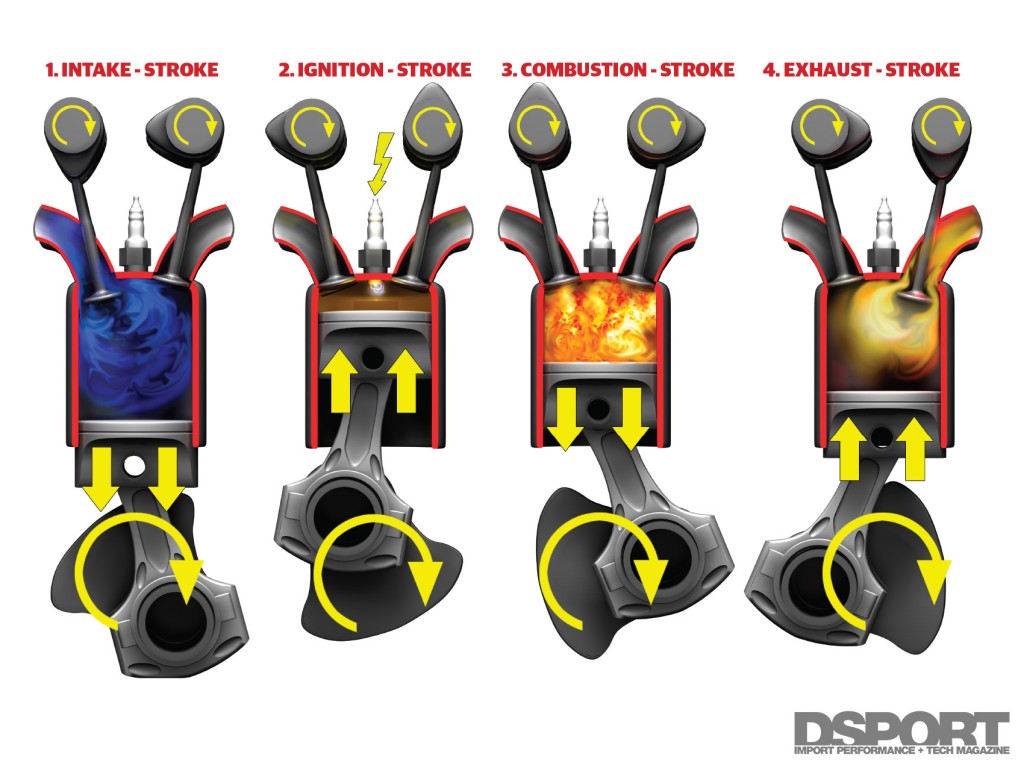 101-002-Tech-Engine101b-EngineCycleDiagram