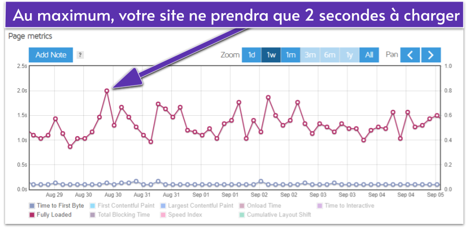 Copy of Copy of [OPT] SiteGround review images [March 2024] (5)