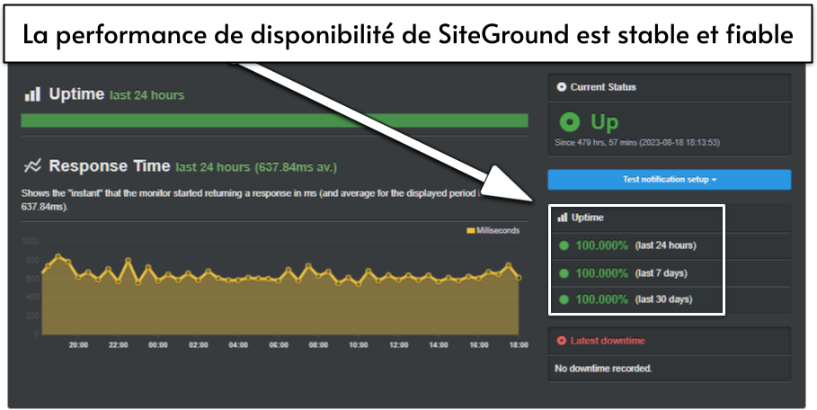 Copy of Copy of [OPT] SiteGround review images [March 2024] (6)