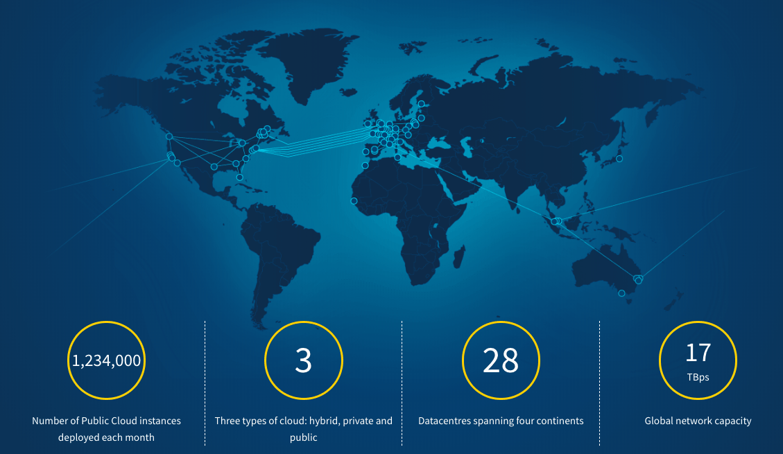 ovh-features