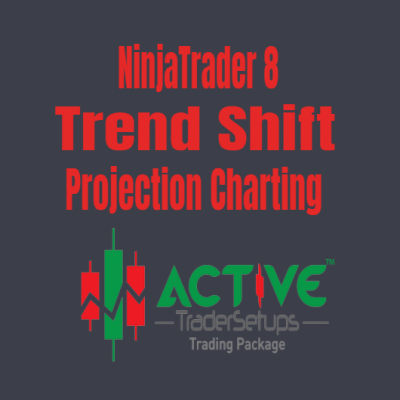 Trend Shift Pivot Zone with Projection Charting