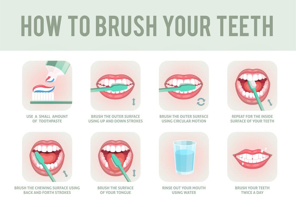 Oral Hygiene and Cleaning – Dun Laoghaire Dental | Dentist Dun ...