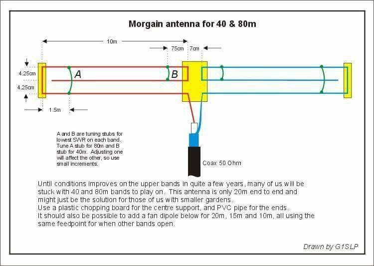 80 Meter Dipole Plans