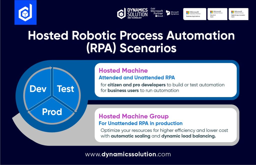 Microsoft Power Automate