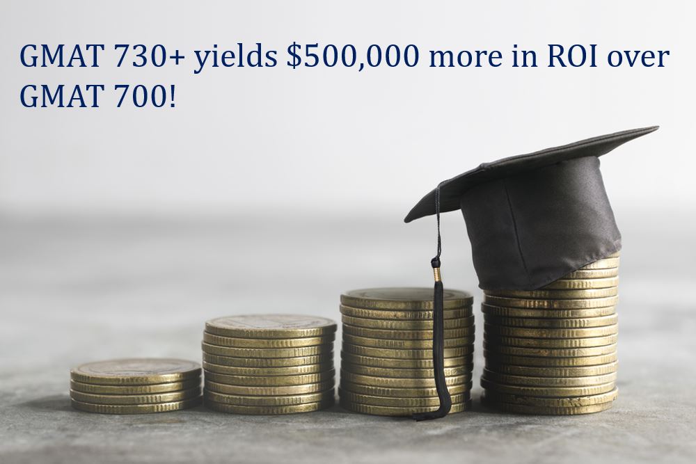 A 730+ GMAT score yields an incremental $500k in ROI