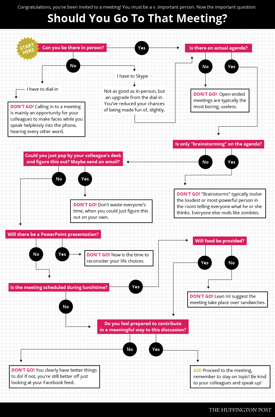 This Flowchart Proves 99 Percent Of Work Meetings Are Garbage ...