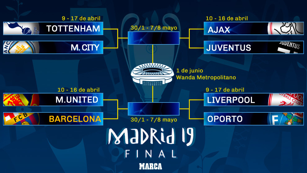 champions league draw perfect draw for barcelona marca in english champions league draw perfect draw for