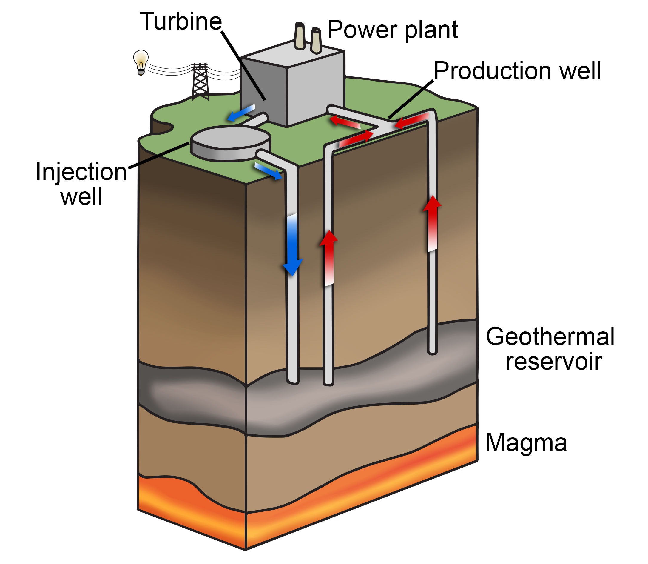 What Is Geothermal Power And How Does It Work - Printable Templates Free