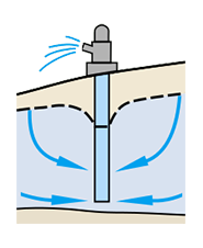 Groundwater well