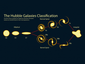 Hubble Galaxy Classification