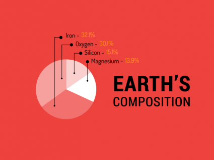 Earth Density