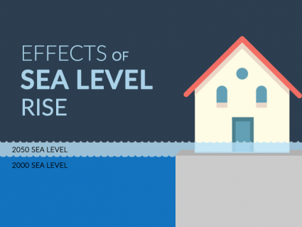 Sea Level Rise