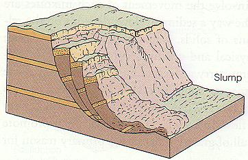 Slide Mass Movement