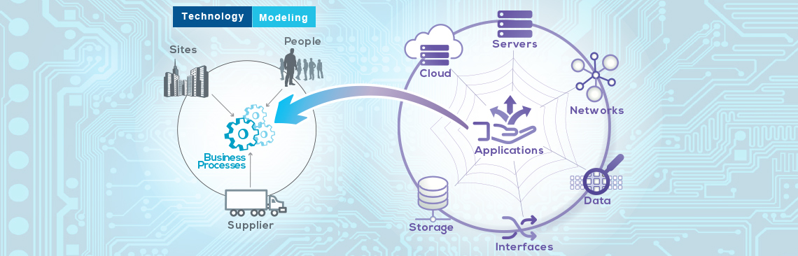 Technology Modeling – the eBRP Way