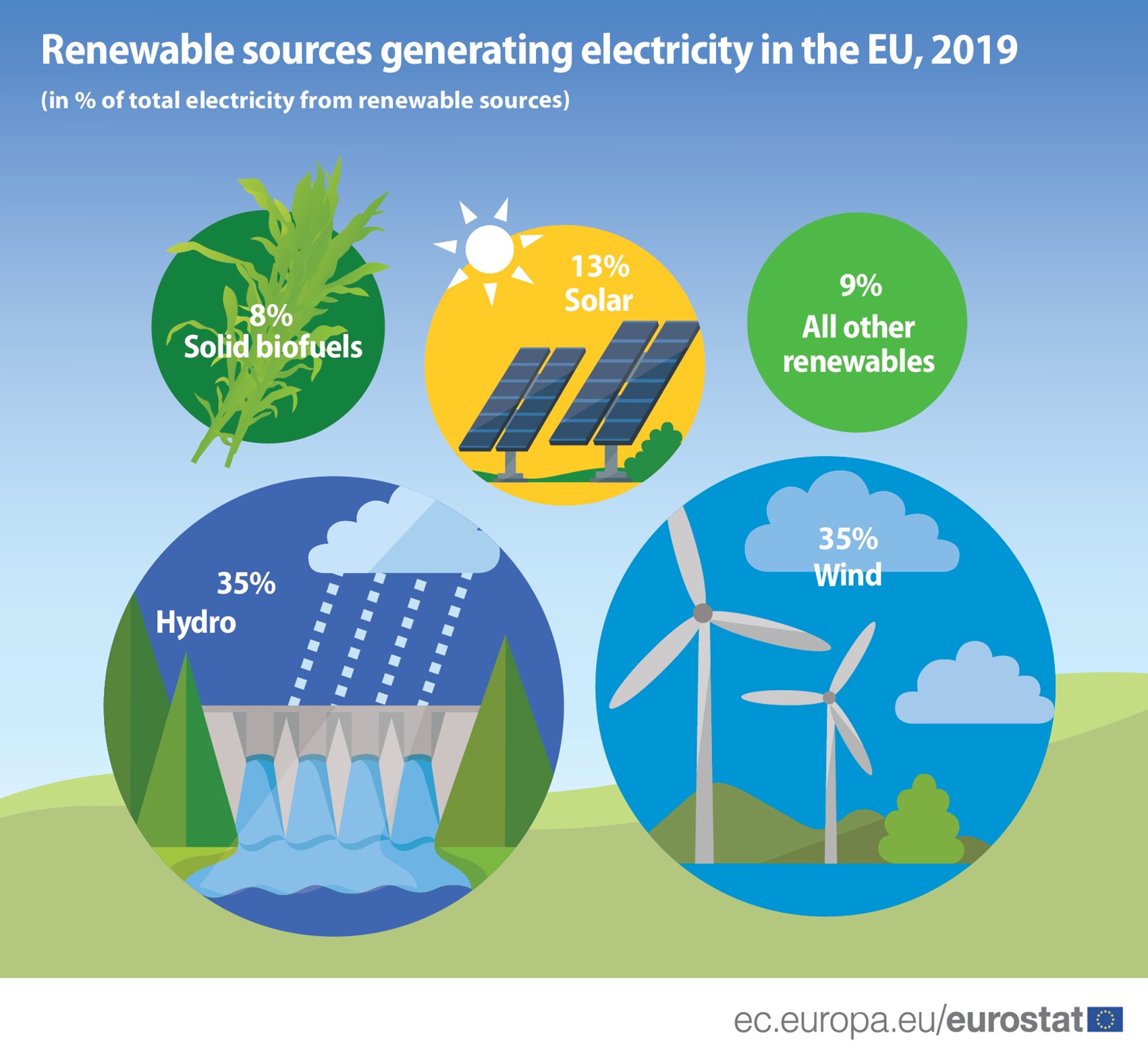 The Science Behind Renewable Energy Sources