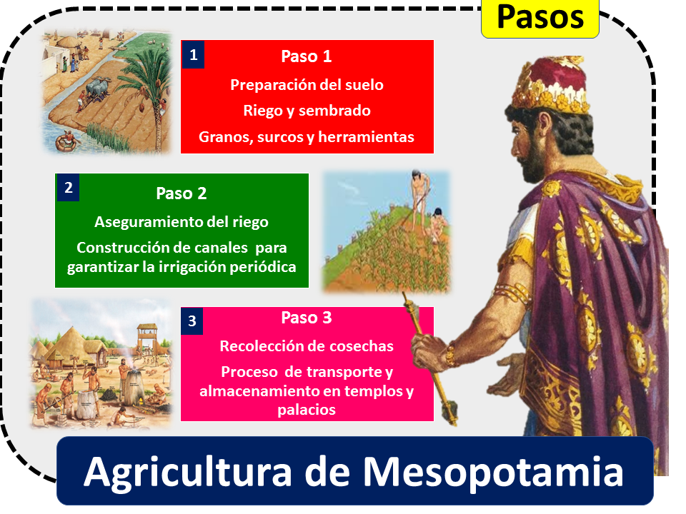 Mesopotamia Lapbook De History Pockets Y Actividades Mesopotamia | Porn ...