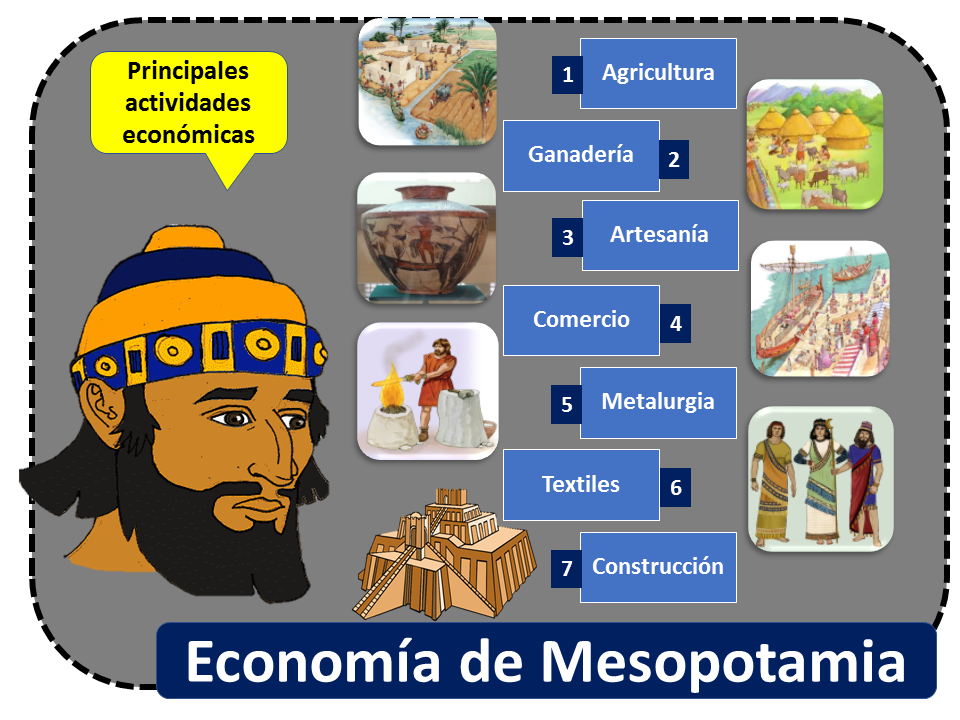 Historia De La Ingenieria Mesopotamia Economia En La Mesopotamia Images