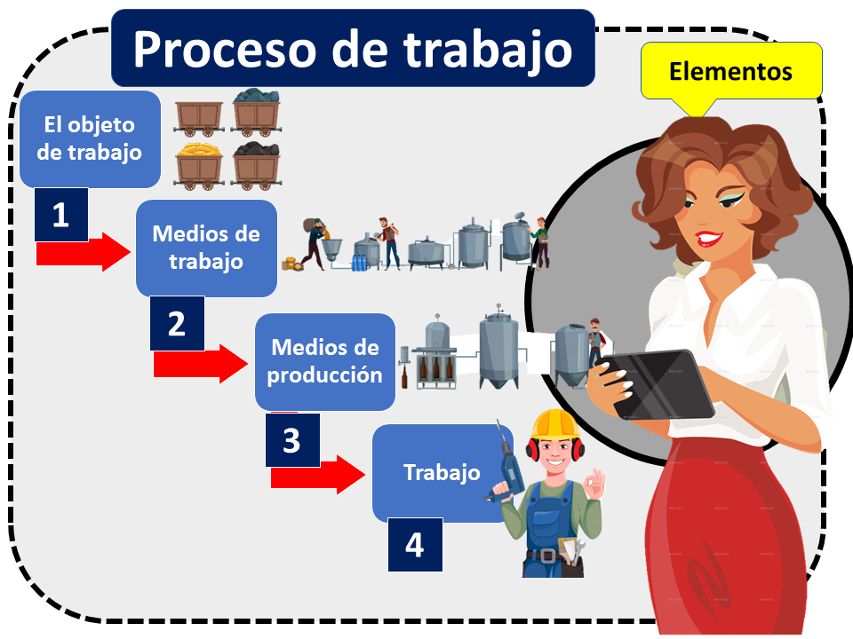 Concepto De Trabajo En Equipo Pila De Manos De La Empresa Trabajo En ...