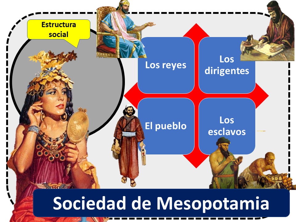 Organizacion Politica Y Social De Mesopotamia Prodesma | The Best Porn ...