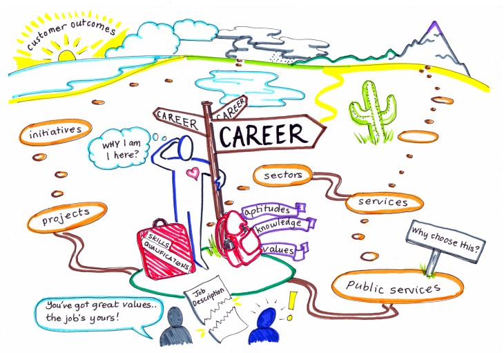 Project Management Career Path Infographic - vrogue.co