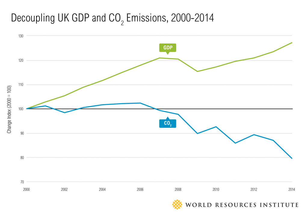 Decoupling_GDP_charts-02