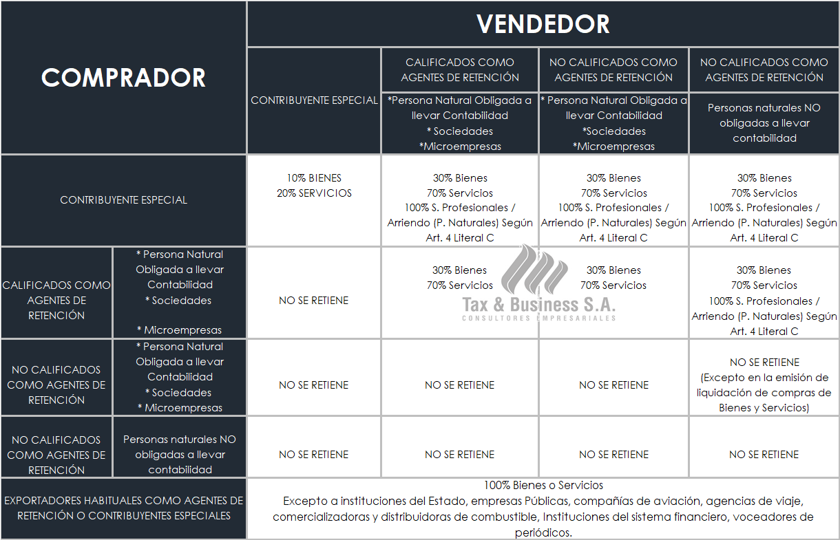 Retenciones De Iva E Isr 2023 Calendar IMAGESEE