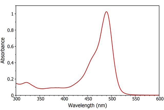 Spectrometer measurement example: Absorption spectrum of fluorescein measured using the FS5 Spectrofluorometer.