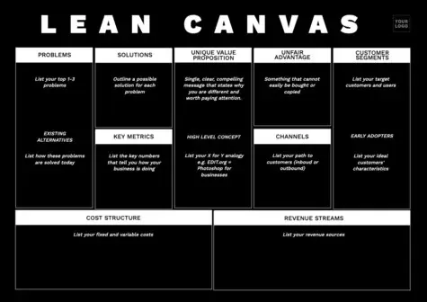 Edit a Lean Canvas design