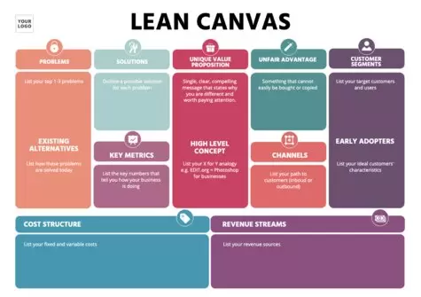 Edit a Lean Canvas design