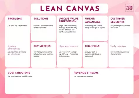 Edit a Lean Canvas design