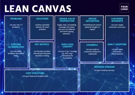 Edit a Lean Canvas design