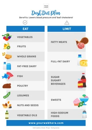 Edit a Diet plan worksheet