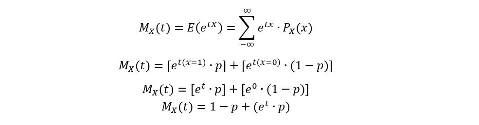 drive Moment Generating functions bernaulli