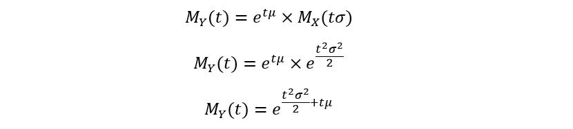 linear transformation | Moment Generating functions normal distribution