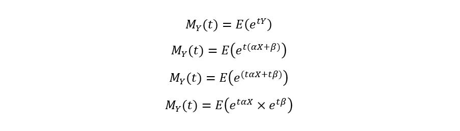 Moment Generating functions | linear transformation