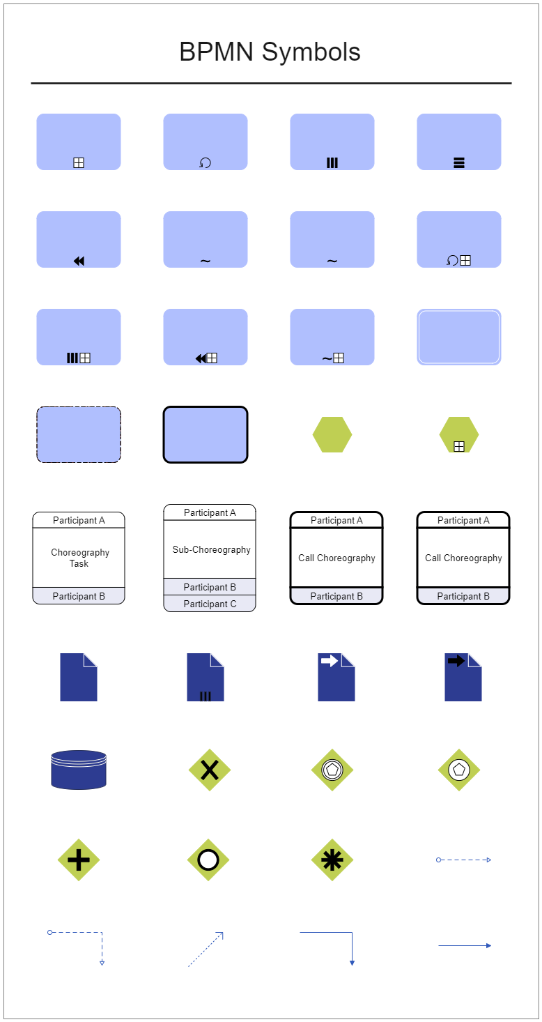 BPMN Diagram Symbols